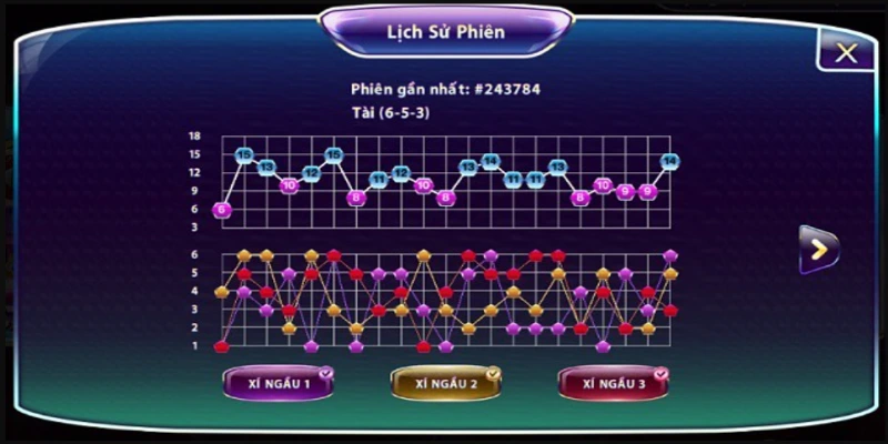 Xem xét lịch sử cược để soi cầu được hiệu quả nhất 
