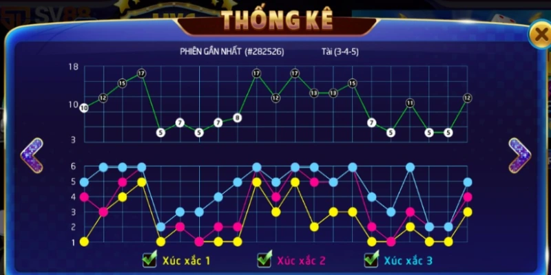 Thống kê tài xỉu mang đến lợi ích vượt trội cho cộng đồng game thủ